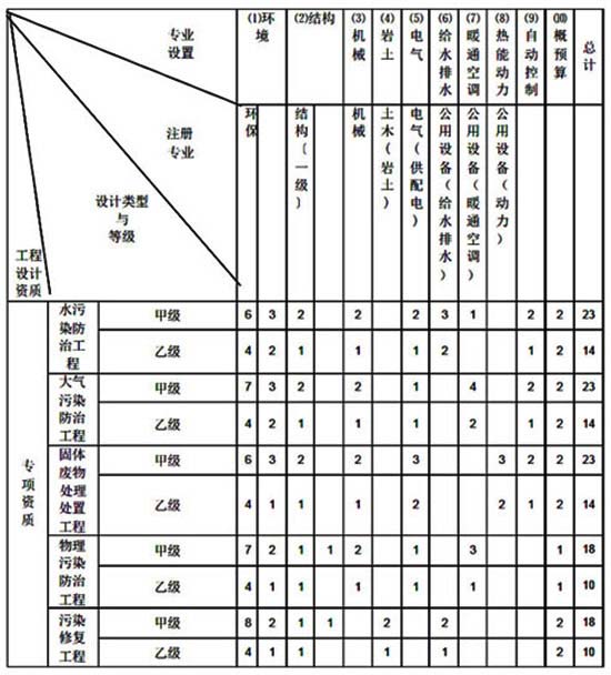 湖南萬(wàn)捷企業(yè)服務(wù)有限公司,長(zhǎng)沙施工勞務(wù)資質(zhì)代辦,安全許可證代理 湖南萬(wàn)捷企業(yè)服務(wù)有限公司,長(zhǎng)沙施工勞務(wù)資質(zhì)代辦,安全許可證代理
