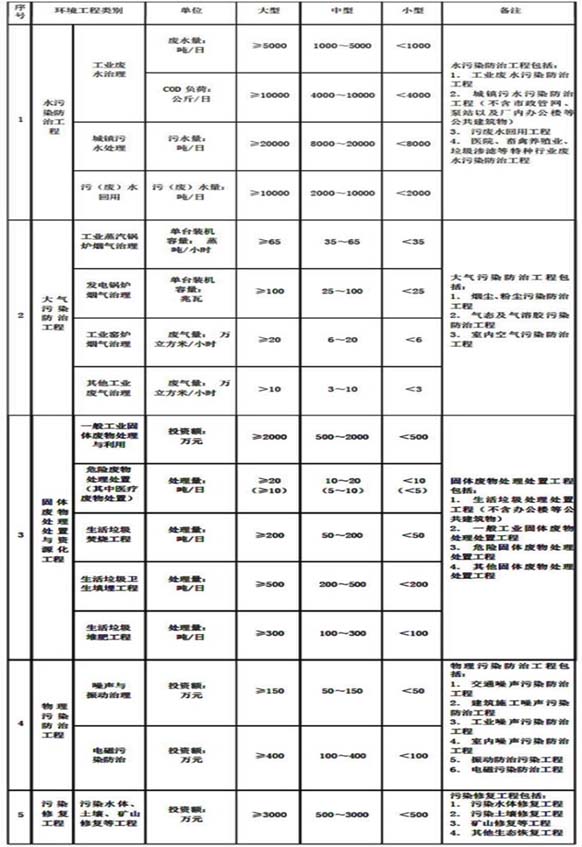 湖南萬(wàn)捷企業(yè)服務(wù)有限公司,長(zhǎng)沙施工勞務(wù)資質(zhì)代辦,安全許可證代理 湖南萬(wàn)捷企業(yè)服務(wù)有限公司,長(zhǎng)沙施工勞務(wù)資質(zhì)代辦,安全許可證代理
