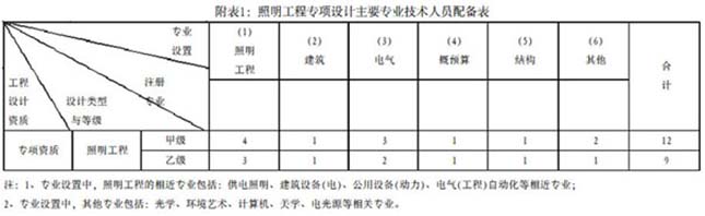 湖南萬(wàn)捷企業(yè)服務(wù)有限公司,長(zhǎng)沙施工勞務(wù)資質(zhì)代辦,安全許可證代理 湖南萬(wàn)捷企業(yè)服務(wù)有限公司,長(zhǎng)沙施工勞務(wù)資質(zhì)代辦,安全許可證代理